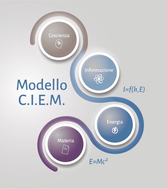 CIEM